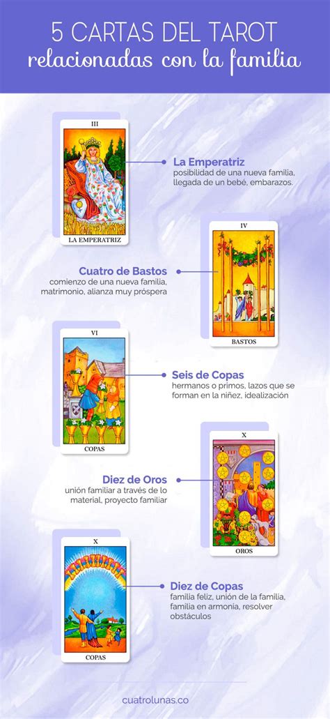 Tarot Familia